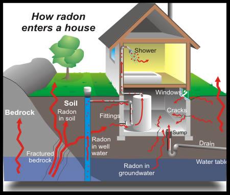 How many radon detectors are needed to measure a workplace?